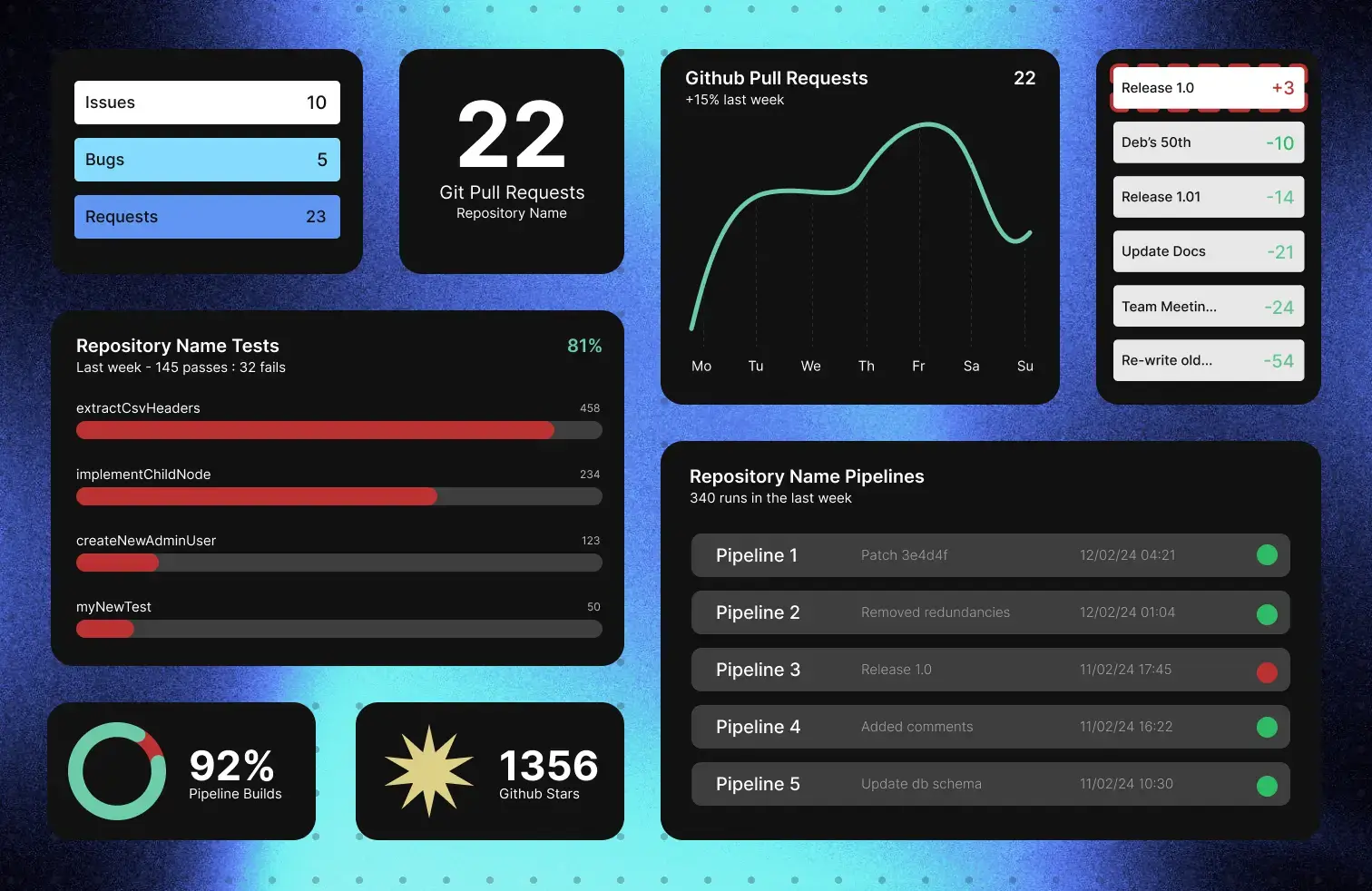 Petals Dashboard 1