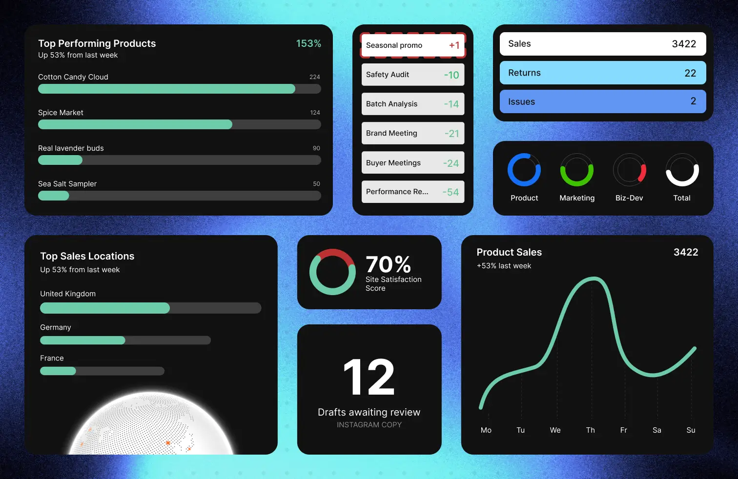 Petals Dashboard 2